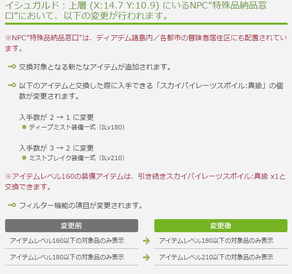 Ff14 吉田pの 空島スポイルは3 4前に交換をオススメ 発言は意味が違っていた可能性が浮上 Ff14速報 Ff14 吉田pの 空島スポイルは3 4前に交換をオススメ 発言は意味が違っていた可能性が浮上 Ff14速報