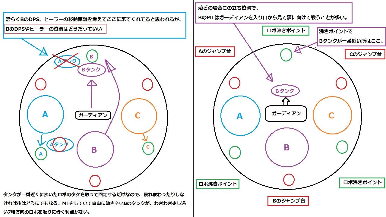 Ff14速報 シルクスの塔 Ff14速報 シルクスの塔