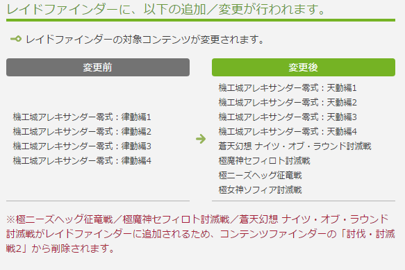 Ff14 天動編零式や極ソフィアがrf対応 分かる ナイツ セフィ ニーズもrf対応 Ff14ch