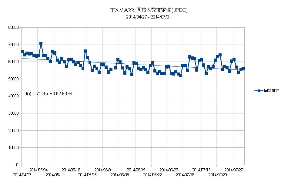 新生ff14 今ff14って同時接続数いくつくらいなのかな Ff14ch 新生ff14 今ff14って同時接続数いくつくらいなのかな Ff14ch
