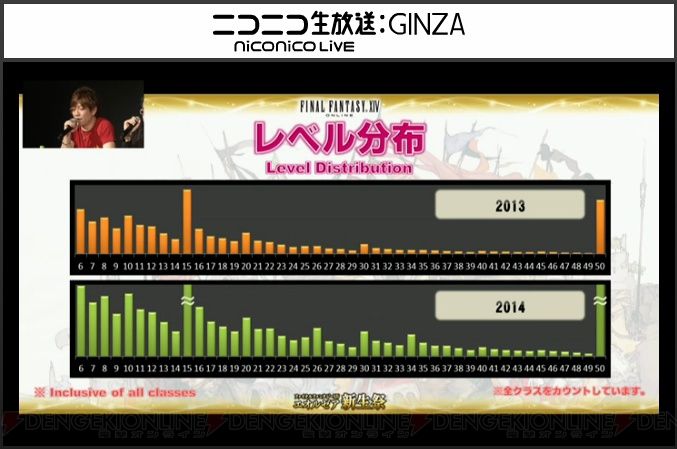 Ff14 現在のアクティブキャラ数などの情報がユーザーの調査で判明 Lodestone国勢調査 Ff14ch