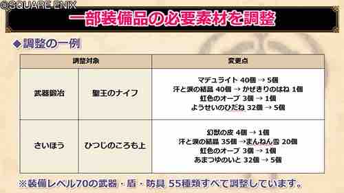 訂正済 レベル70装備は結晶装備になるのか それゆけテッカ団 訂正済 レベル70装備は結晶装備になるのか それゆけテッカ団