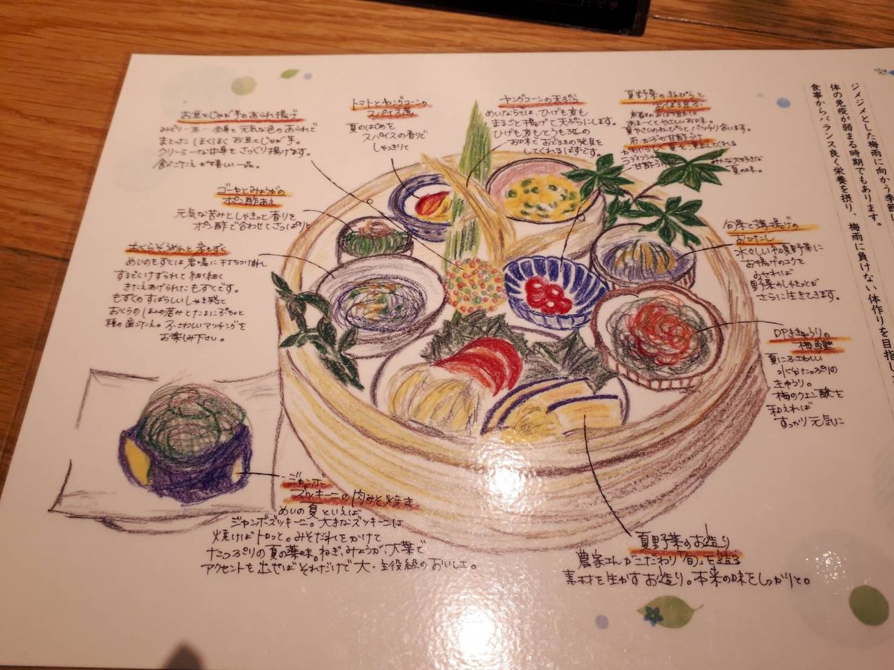 野菜を美味しくしっかり食られるお店 やさい家めい 上野店 上野 日本料理 日々是グルメ 贅沢三昧 理想 な外食記録 野菜を美味しくしっかり食られるお店 やさい家めい 上野店 上野 日本料理 日々是グルメ 贅沢三昧 理想 な外食記録