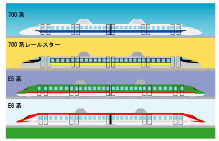 イラストレーターで新幹線 てくてく工房のblog