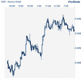NZD