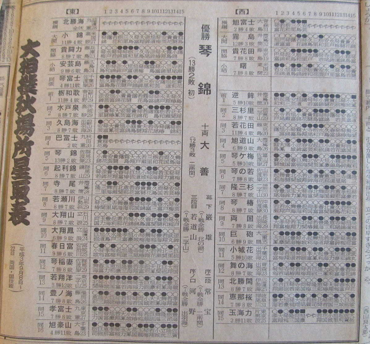 大相撲てくっぺ場所05 琴錦初優勝 91年9月 高橋さんの写真館 分館 大相撲てくっぺ場所05 琴錦初優勝 91年9月 高橋さんの写真館 分館