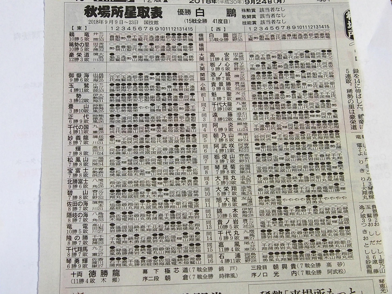 18年大相撲秋場所 史上初の三賞該当なし 高橋さんの写真館 分館 18年大相撲秋場所 史上初の三賞該当なし 高橋さんの写真館 分館