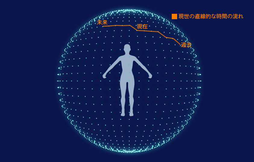 続 あの世の時間 前 だって君がいないから 続 あの世の時間 前 だって君がいないから
