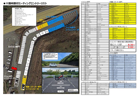 0720十国峠エントリーリスト