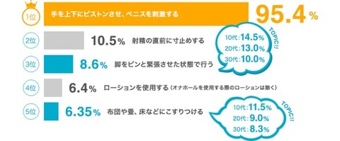 オナニー