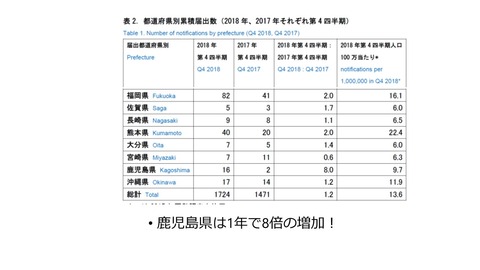 梅毒２