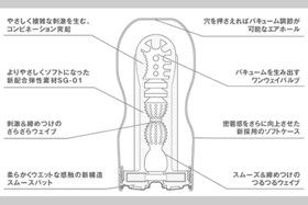 TENGA内部