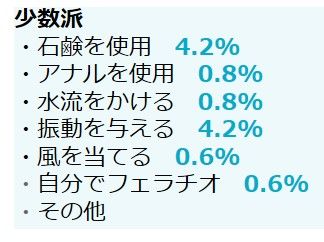 オナニー①