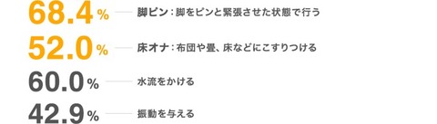 オナニー2