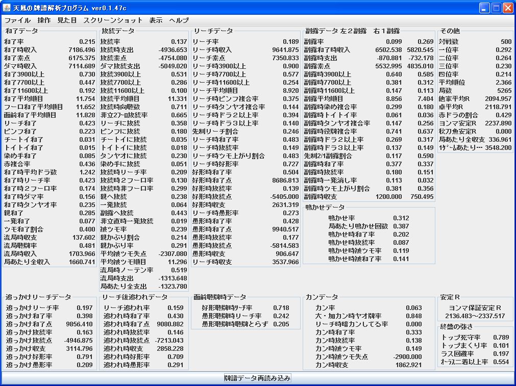 いちはらの麻雀ブログ 天鳳関連