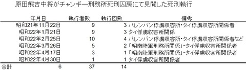 死刑執行