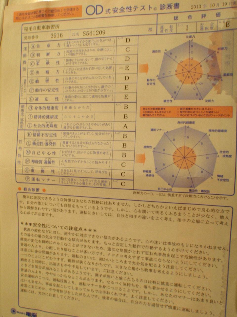 運転適性検査の結果 日常探求とこだわり
