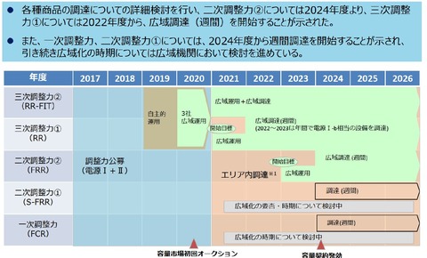Open_schedule
