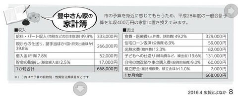 広報とよなか_家計簿