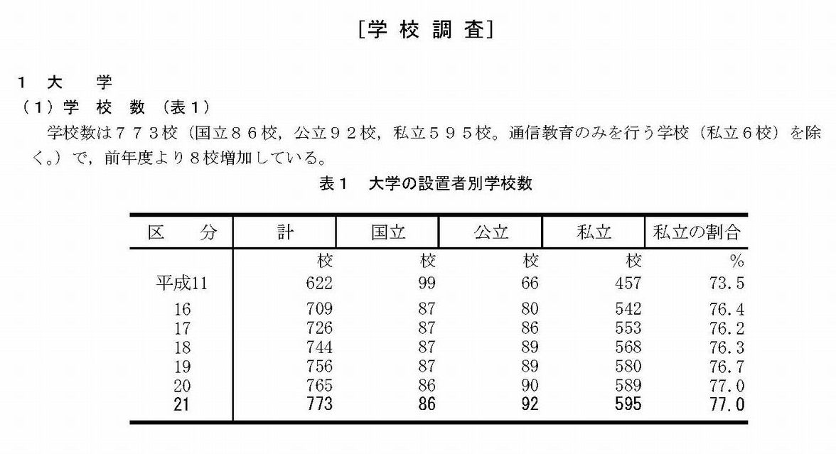 国立大学職員の趣味日記 国立大学