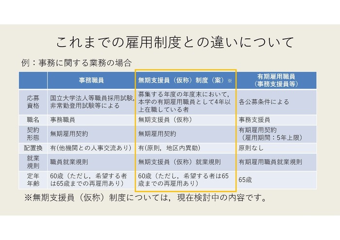 無期支援員(仮称)制度・これまでの雇用制度との違いについて
