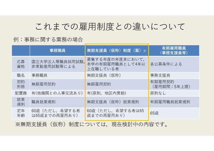 無期支援員（仮称）制度・これまでの雇用制度との違いについて