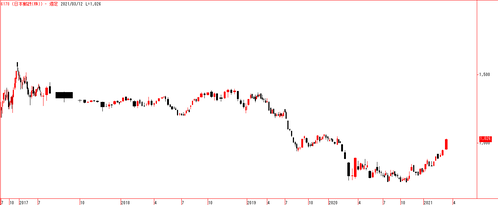 ����͹��(��)