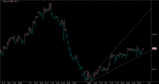 NY ���� (WTI)