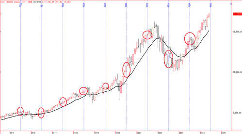 NASDAQ Composite