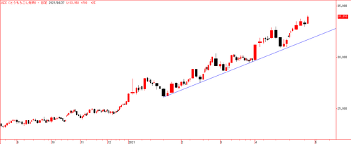 �Ȥ����������ʪ