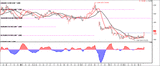 CurrentChart