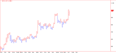 �˥��Х�(��)