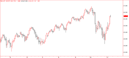 NY���� BID TFX