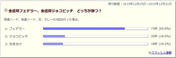 2015y12m31d_040311521