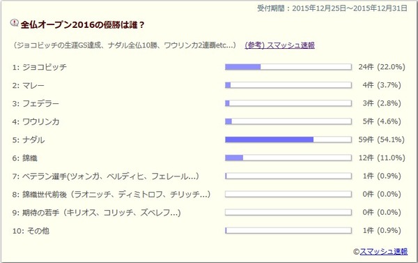 2015y12m31d_030728552