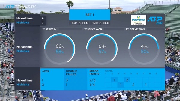 2020y02m22d_234837856