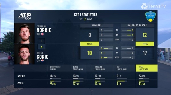 2022y08m21d_193206438