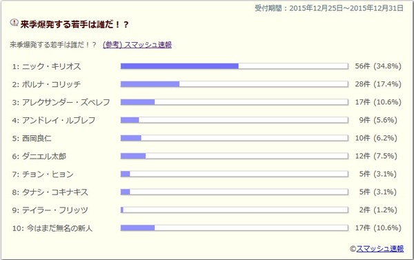 2015y12m31d_030153614
