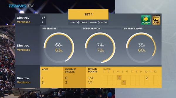 2018y03m11d_142052578