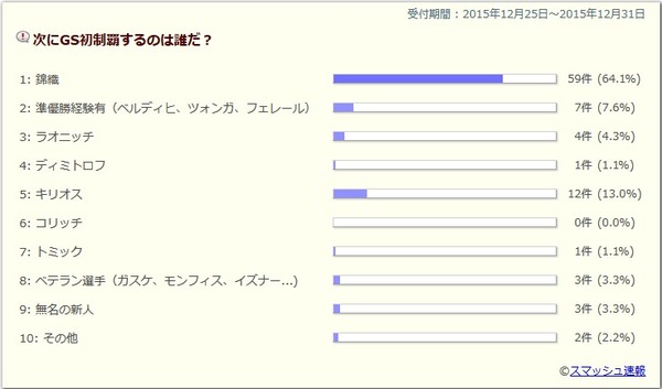 2015y12m31d_032901454