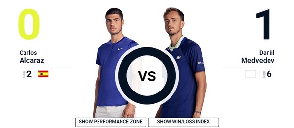 IW決勝はメドベージェフvsアルカラスの元1位対決！！ハードでは初対戦…どうなる！？