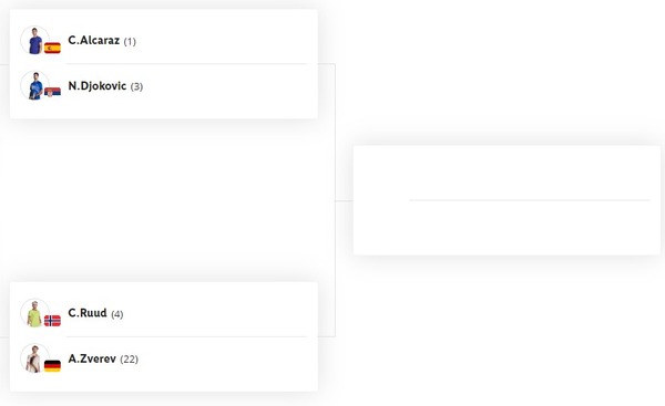 全仏オープンベスト４が出揃う！！優勝するのは誰！？