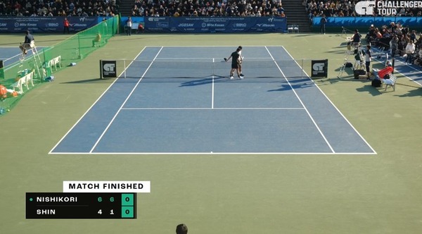 【朗報】錦織圭、横浜慶応チャレンジャーでベスト8へ！！