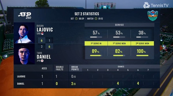 2022y04m21d_140700129