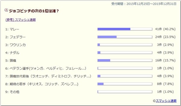 2015y12m31d_032301585