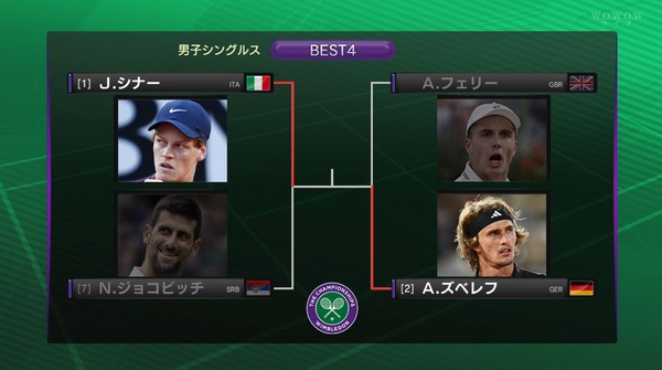 ウィンブルドン決勝は世界1位シナーvs王者ズベレフの最強対決！！勝つのはどっち！？