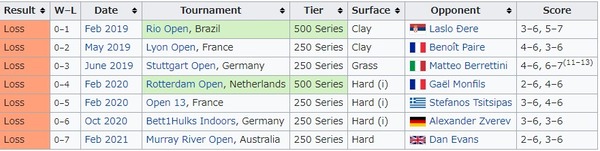 2021y02m07d_154701654