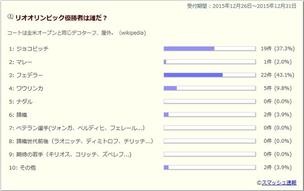 2015y12m31d_025818925