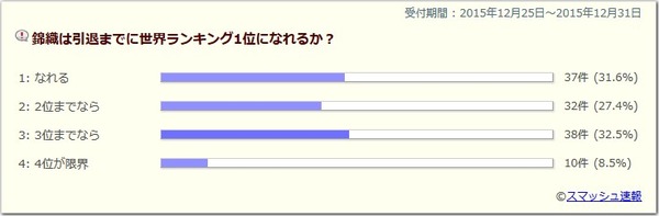 2015y12m31d_032103627