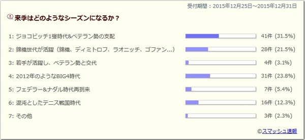 2015y12m31d_031617289